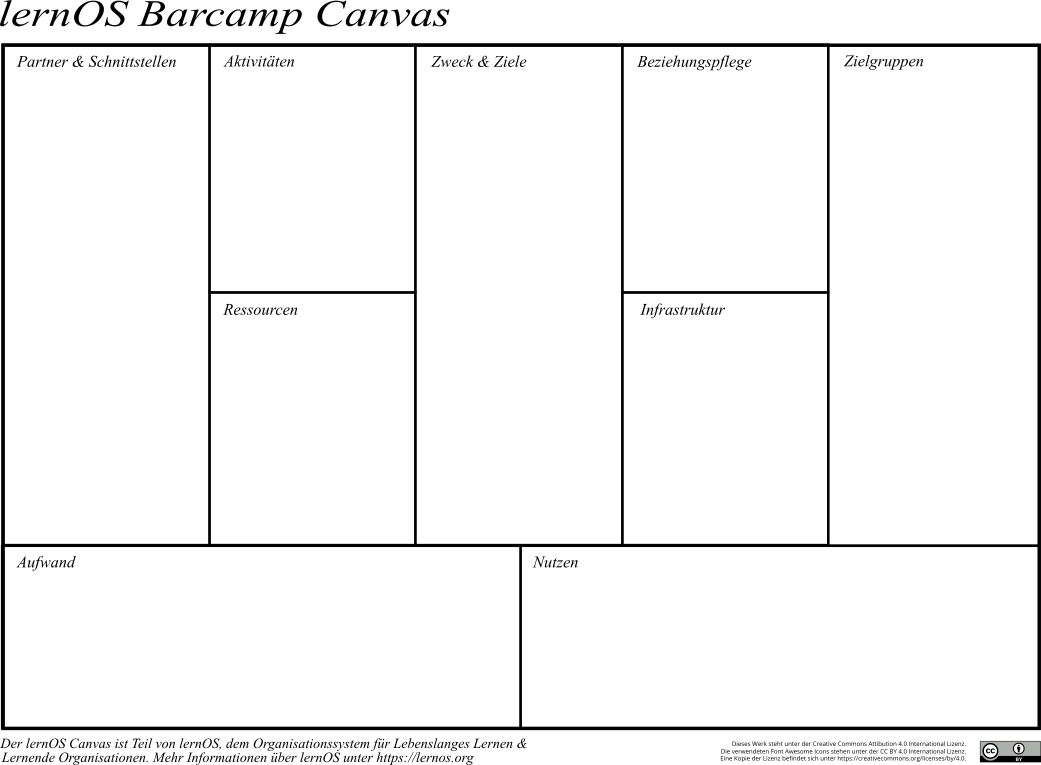 lernOS Barcamp Canvas